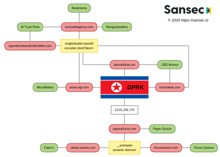 Chinese-backed DragonSpark hackers evade detection with SparkRAT